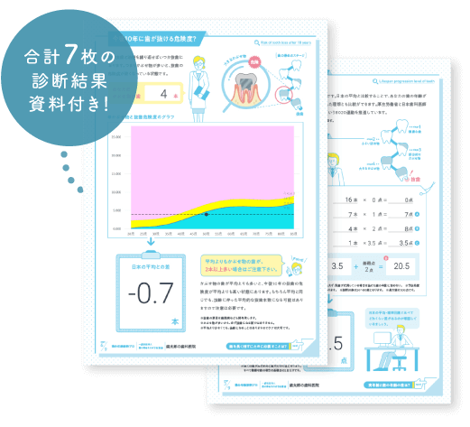 合計7枚の診断結果資料付き！