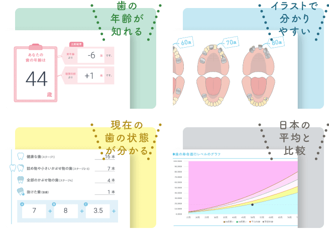 歯の年齢が知れる、イラストで分かりやすい、現在の歯の状態が分かる、日本の平均と比較