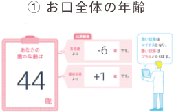 お口全体の年齢