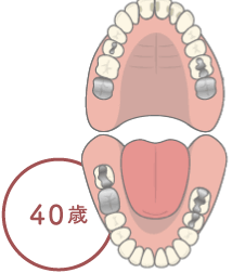 40歳