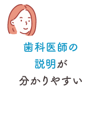歯科医師の説明が分かりやすい